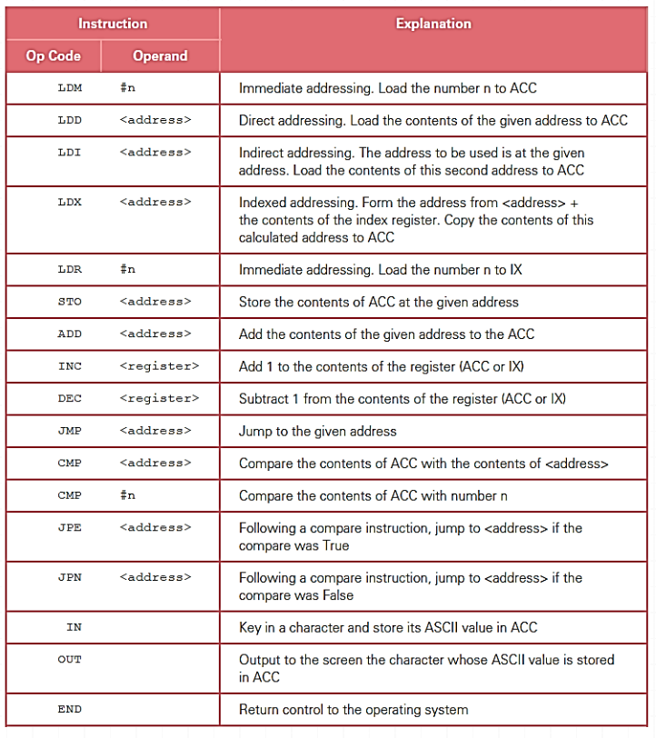 Table Description automatically generated