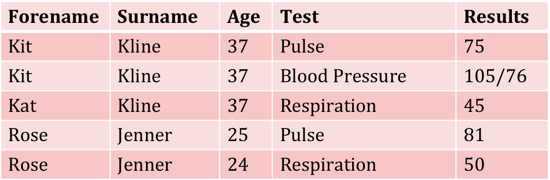 Table Description automatically generated