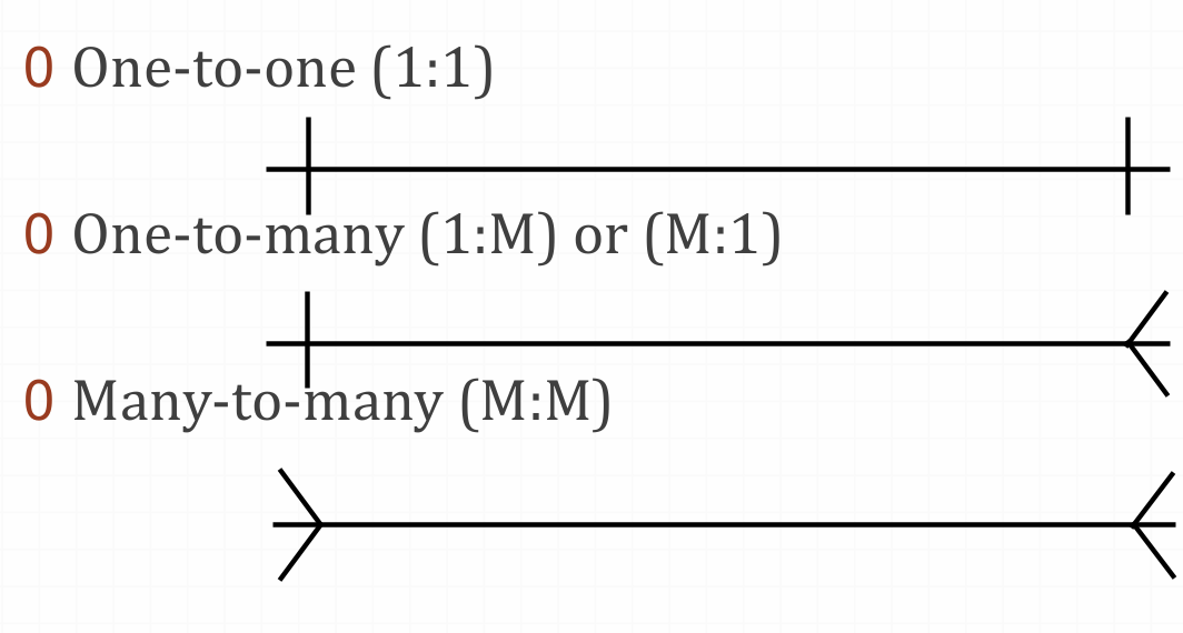 Diagram, table Description automatically generated