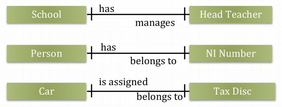 Diagram, timeline Description automatically generated