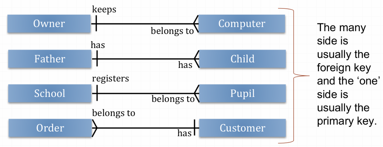 A picture containing chart Description automatically generated